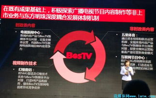 王建軍 以東方明珠為引擎，驅(qū)動(dòng)SMG互聯(lián)網(wǎng)戰(zhàn)略轉(zhuǎn)型與廣播電視節(jié)目制作創(chuàng)新