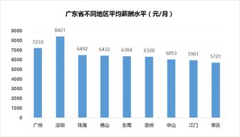 深圳月薪解讀 平均8421元背后，互聯網服務行業為何獨領風騷？