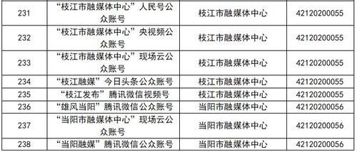 湖北省互聯(lián)網(wǎng)新聞信息服務(wù)單位信息概覽（截至2023年12月30日）及互聯(lián)網(wǎng)服務(wù)發(fā)展趨勢(shì)
